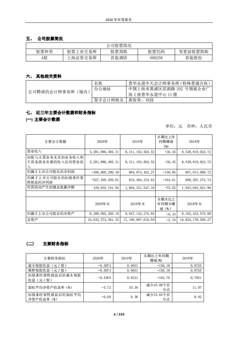 北京首旅酒店（集团）股份有限公司2020年年度报告.pdf 第6页