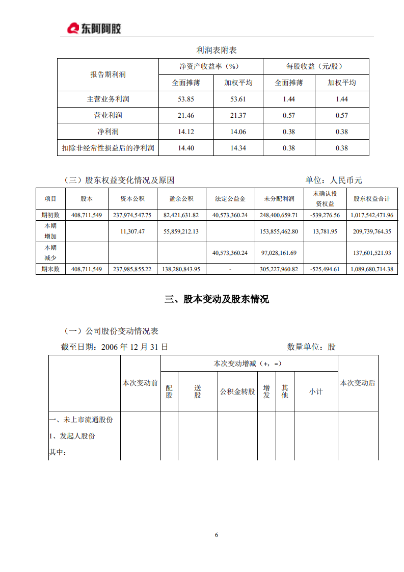 东阿阿胶股份有限公司2006年年度报告.PDF 第6页