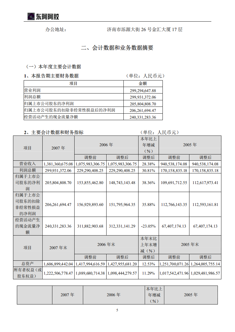 东阿阿胶股份有限公司2007年年度报告.PDF 第5页