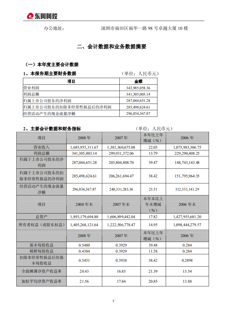 东阿阿胶股份有限公司2008年年度报告.PDF 第5页