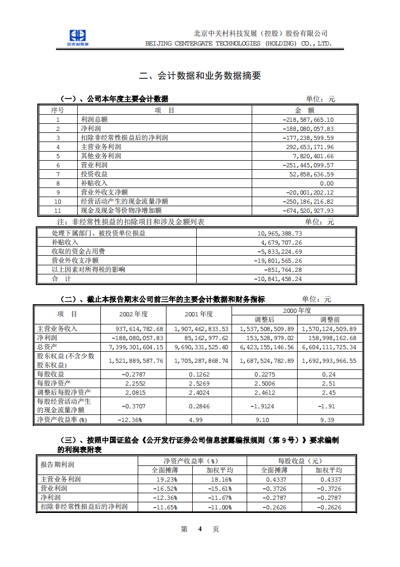 北京中关村科技发展(控股)股份有限公司2002年年度报告.pdf 第5页