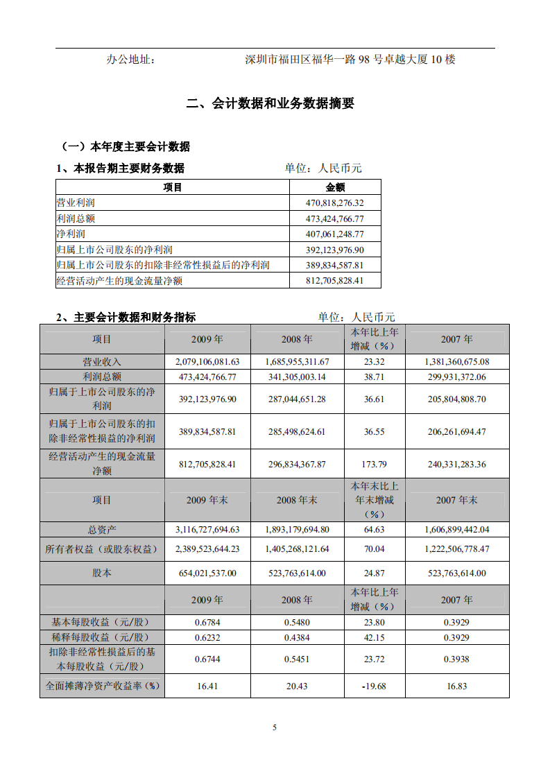 东阿阿胶股份有限公司2009年年度报告.PDF 第5页