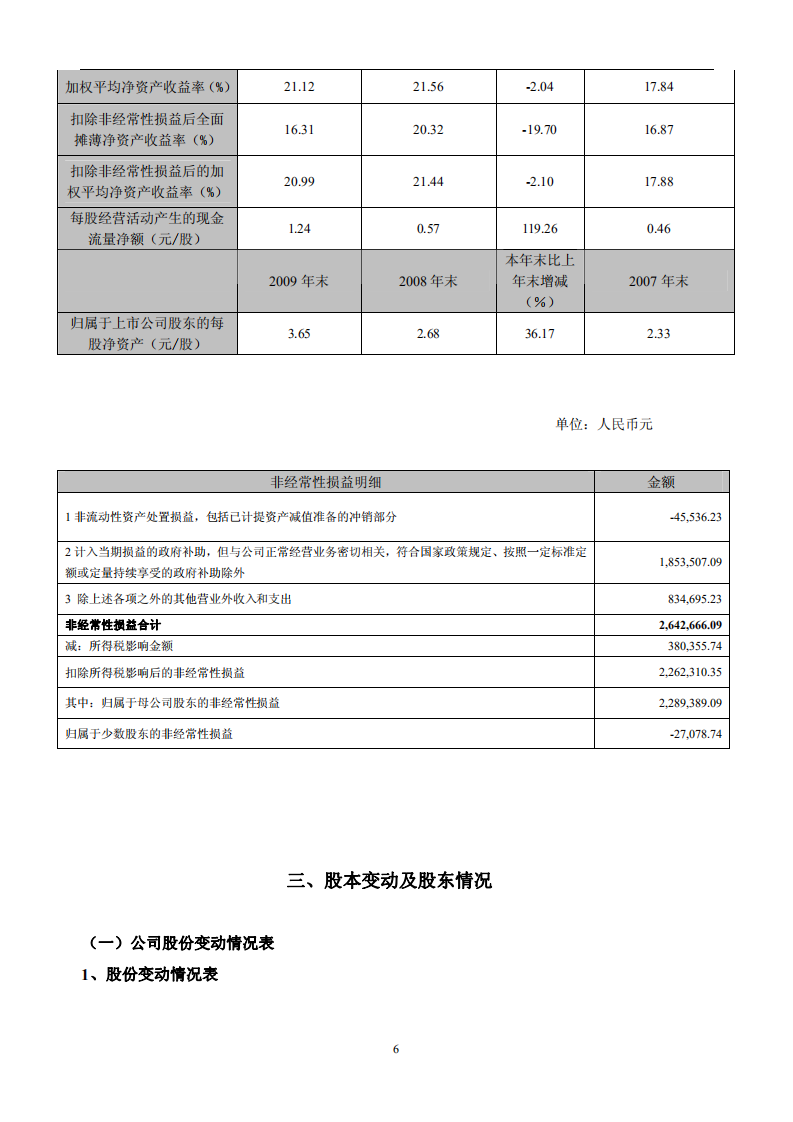 东阿阿胶股份有限公司2009年年度报告.PDF 第6页