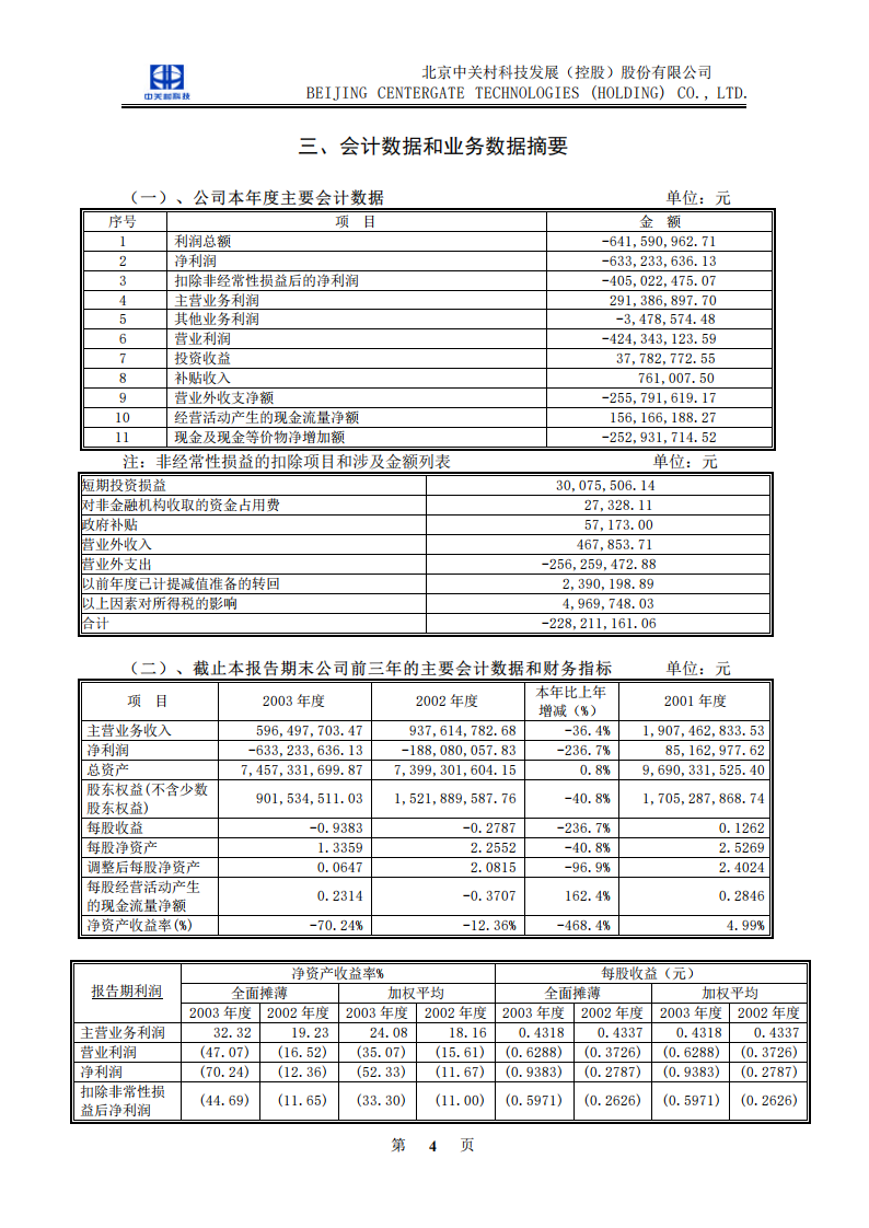 北京中关村科技发展(控股)股份有限公司2003年年度报告.pdf 第5页