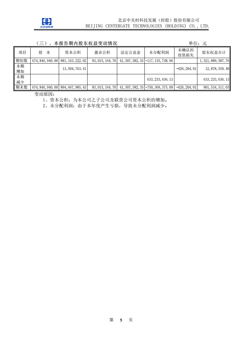 北京中关村科技发展(控股)股份有限公司2003年年度报告.pdf 第6页