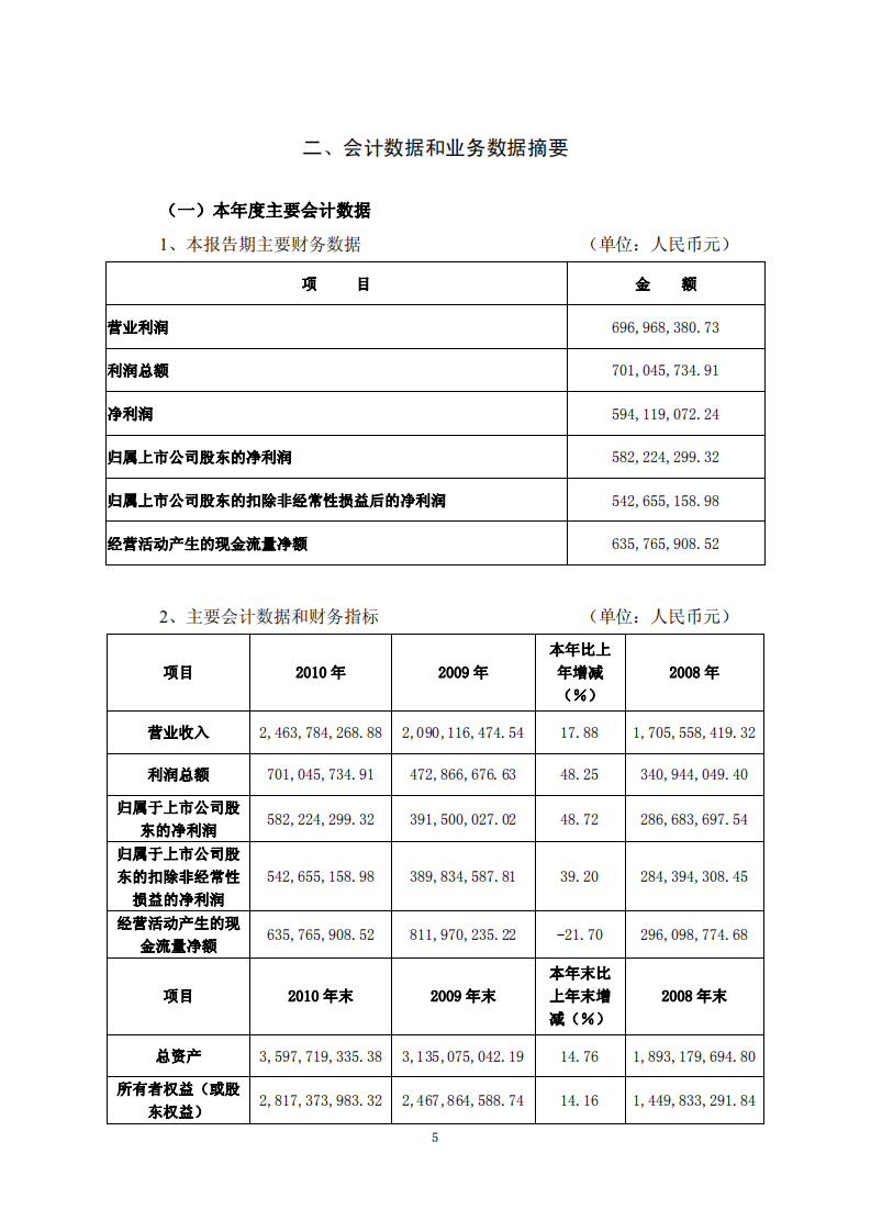 东阿阿胶股份有限公司2010年年度报告.PDF 第5页