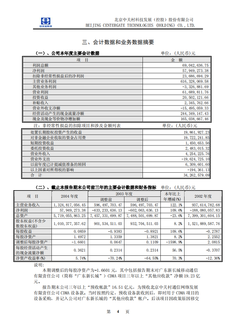 北京中关村科技发展(控股)股份有限公司2004年年度报告.pdf 第5页