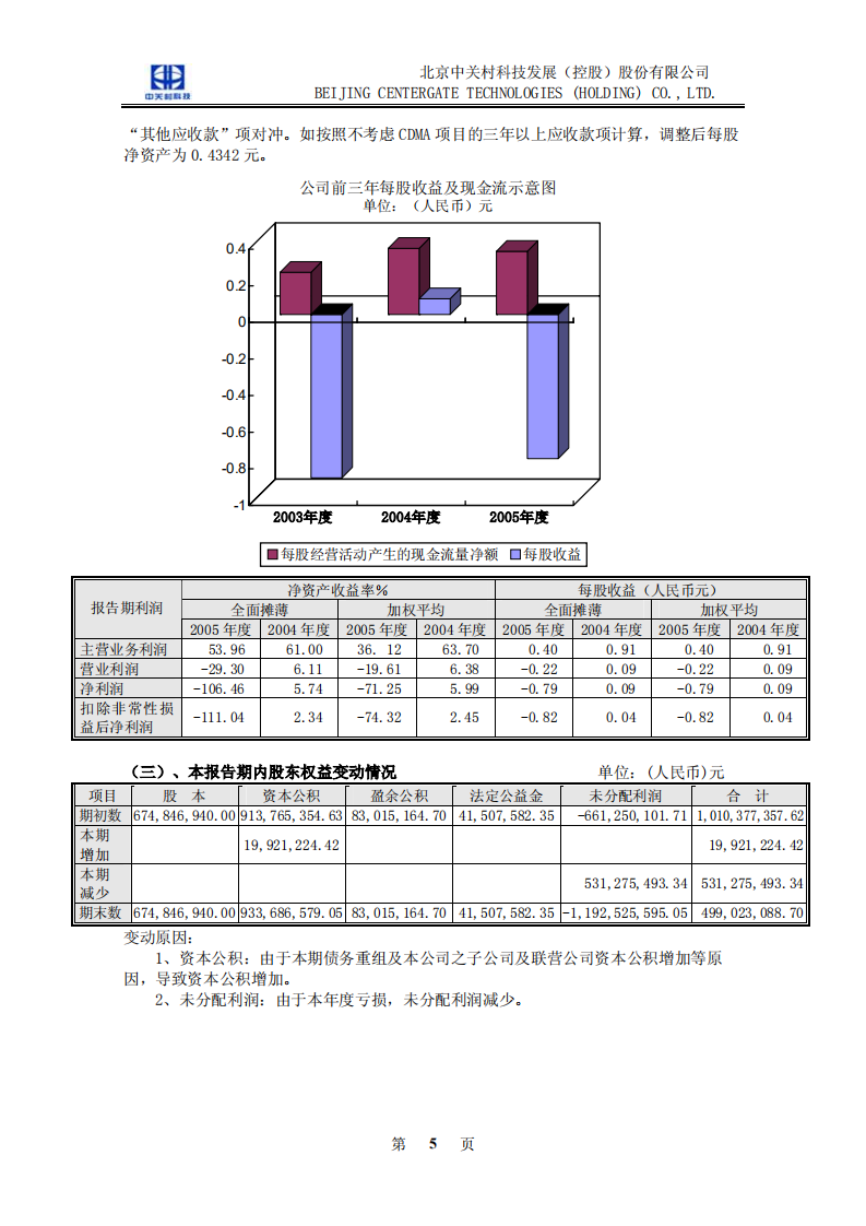 北京中关村科技发展(控股)股份有限公司2005年年度报告.pdf 第6页