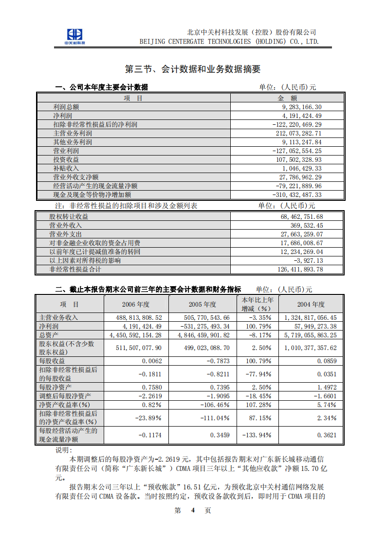 北京中关村科技发展(控股)股份有限公司2006年年度报告.pdf 第5页
