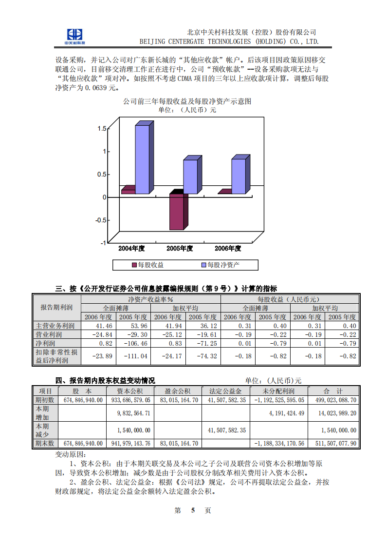 北京中关村科技发展(控股)股份有限公司2006年年度报告.pdf 第6页