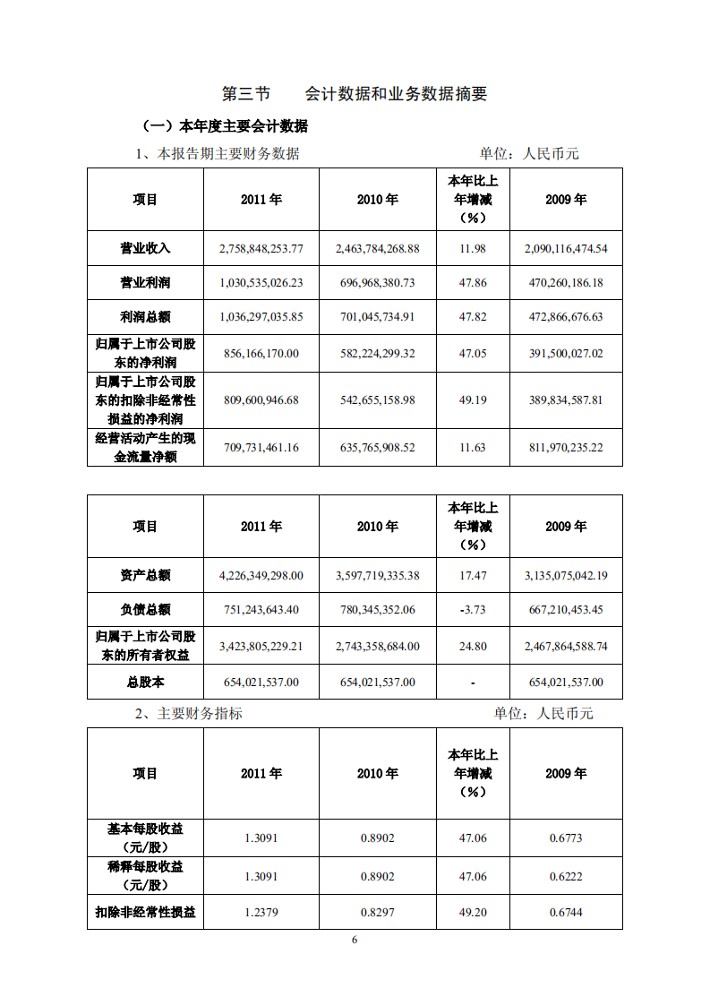 东阿阿胶股份有限公司2011年年度报告.PDF 第6页
