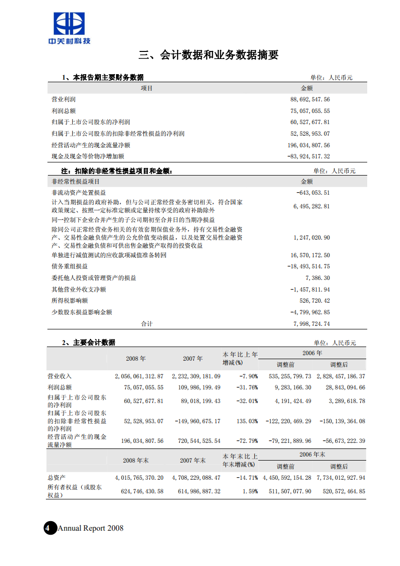 北京中关村科技发展(控股)股份有限公司2008年年度报告.pdf 第5页
