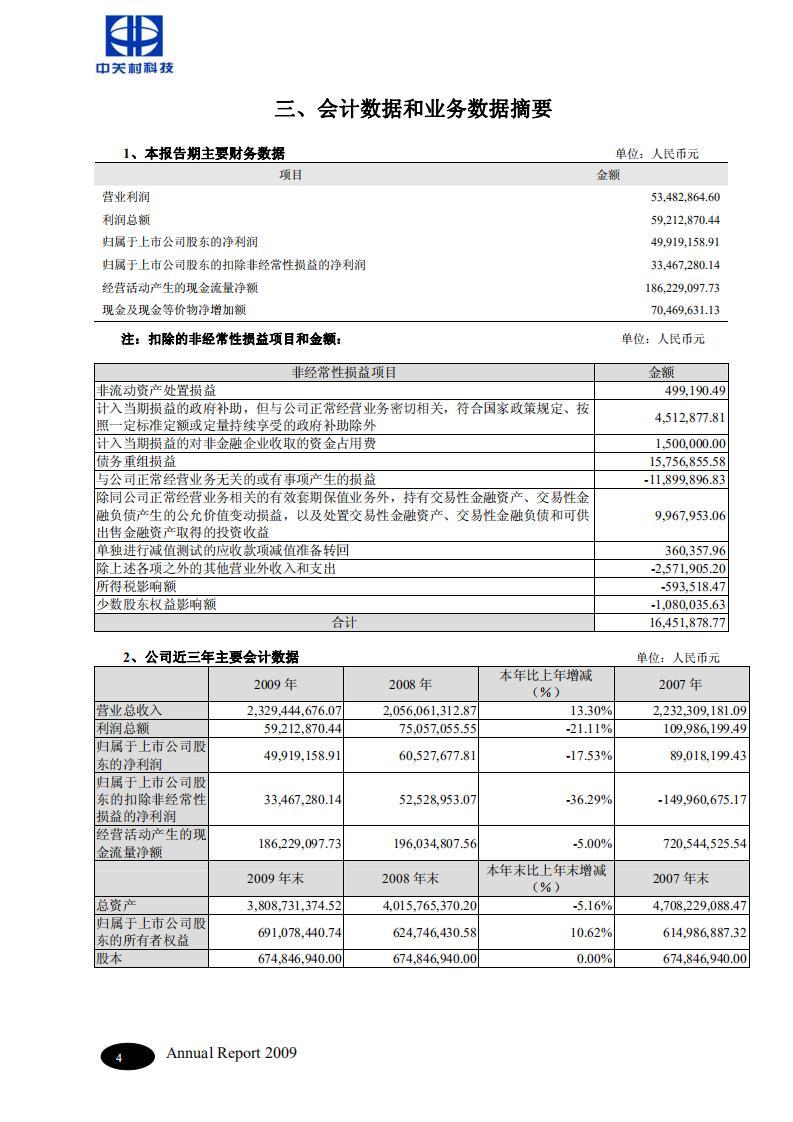 北京中关村科技发展(控股)股份有限公司2009年年度报告.pdf 第5页