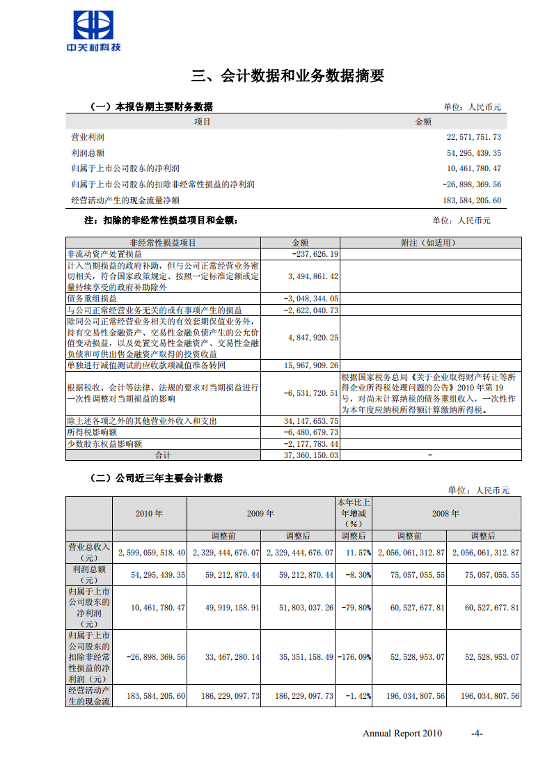 北京中关村科技发展(控股)股份有限公司2010年年度报告.pdf 第5页