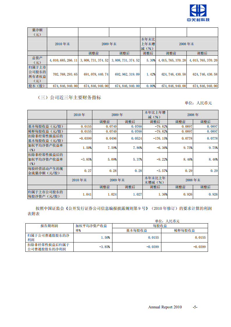 北京中关村科技发展(控股)股份有限公司2010年年度报告.pdf 第6页