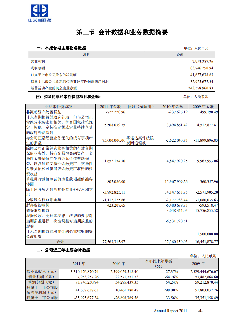 北京中关村科技发展(控股)股份有限公司2011年年度报告.pdf 第5页