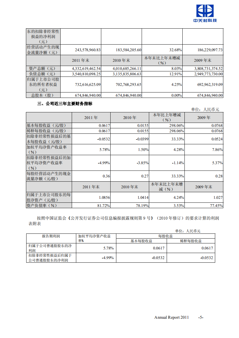 北京中关村科技发展(控股)股份有限公司2011年年度报告.pdf 第6页