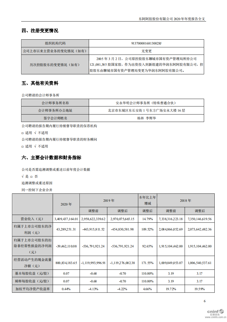 东阿阿胶股份有限公司2020年年度报告.PDF 第6页