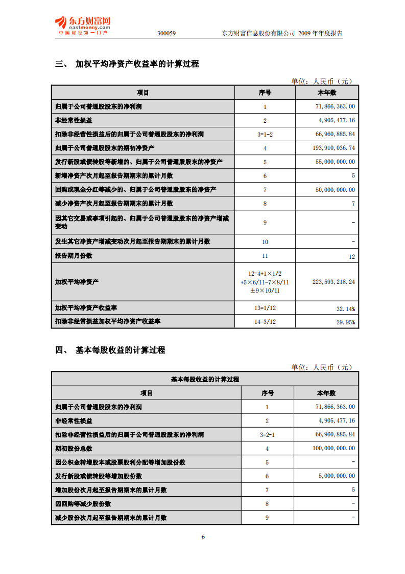 东方财富信息股份有限公司2009年年度报告.PDF 第6页