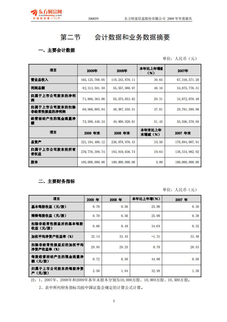东方财富信息股份有限公司2009年年度报告.PDF 第5页
