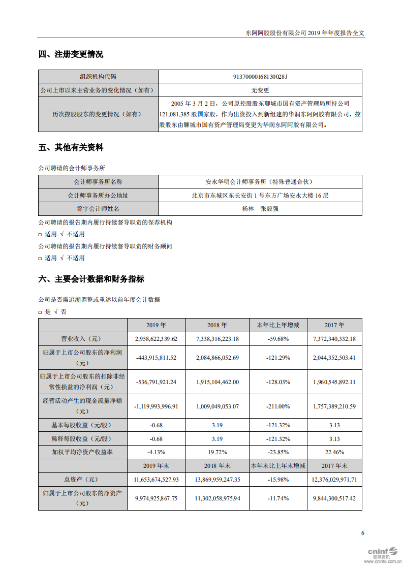 东阿阿胶股份有限公司2019年年度报告.PDF 第6页