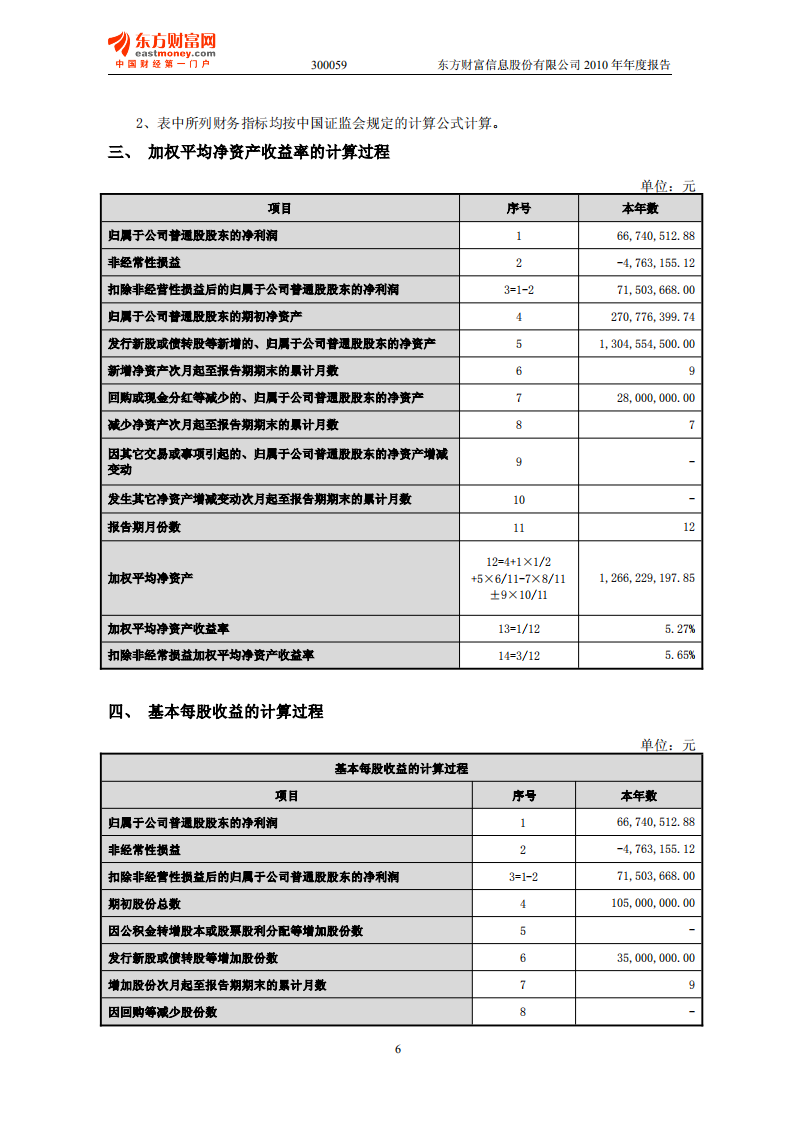 东方财富信息股份有限公司2010年年度报告.PDF 第6页