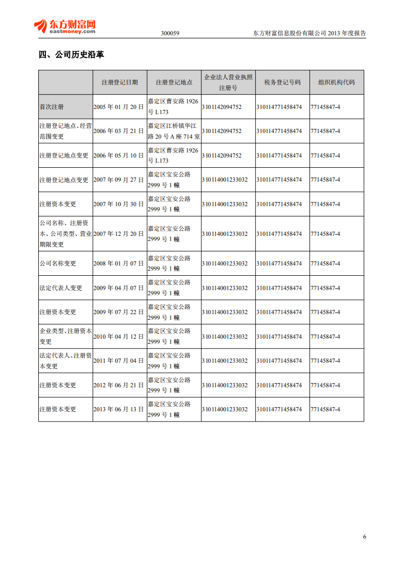 东方财富信息股份有限公司2013年年度报告.PDF 第6页