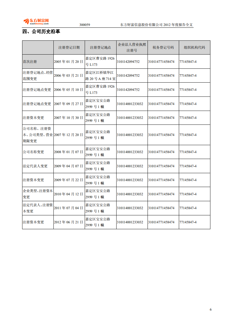 东方财富信息股份有限公司2012年年度报告.PDF 第6页