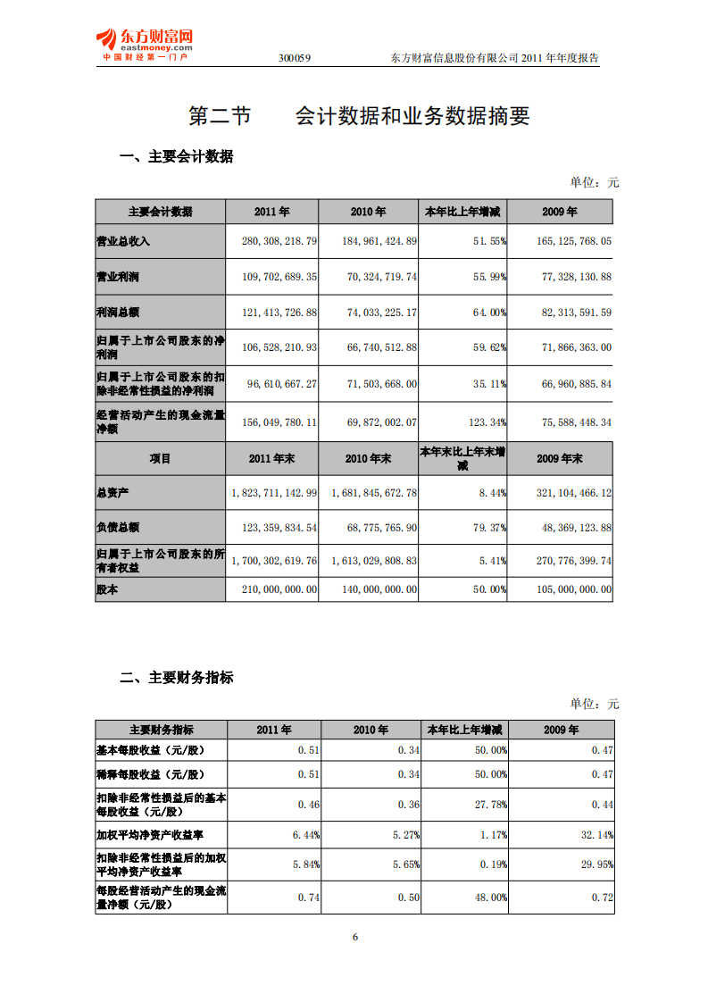 东方财富信息股份有限公司2011年年度报告.PDF 第6页