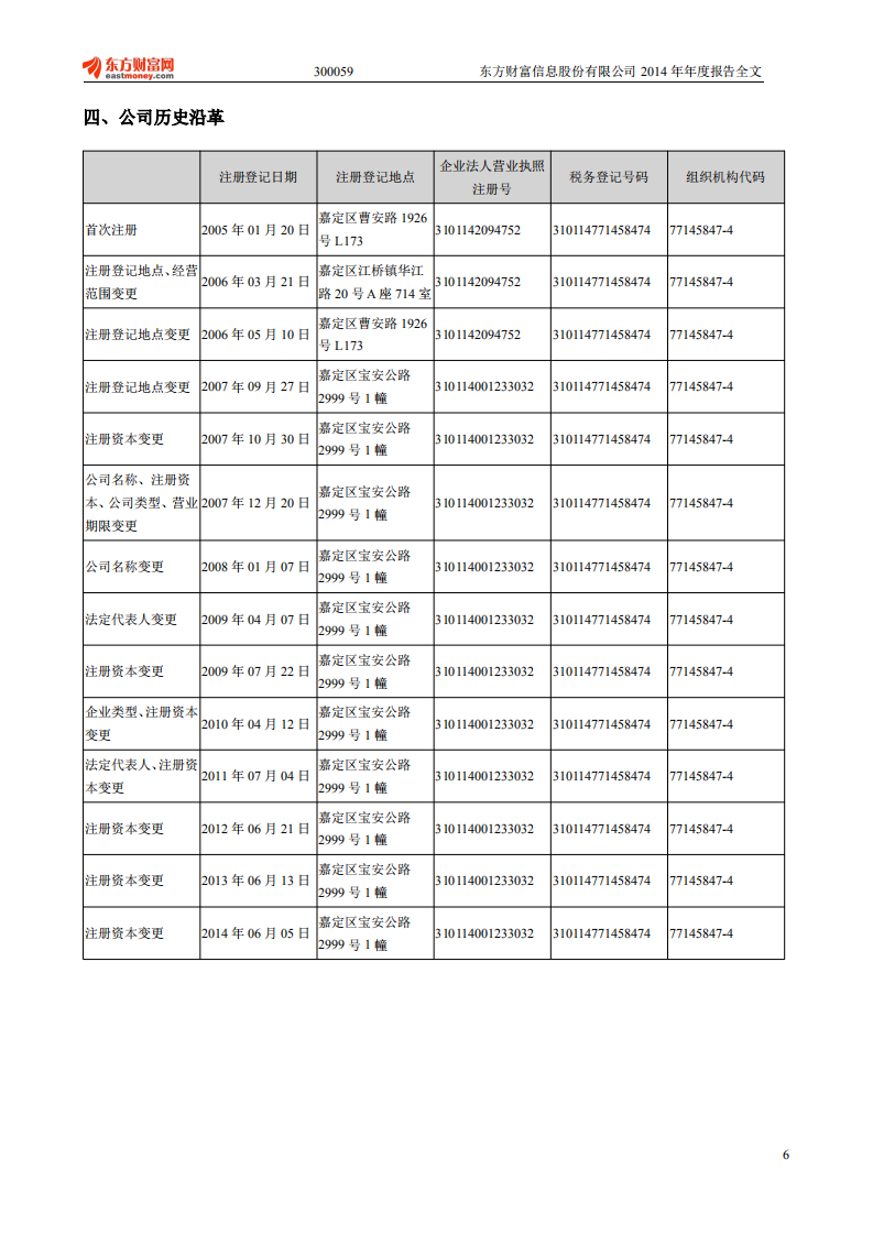 东方财富信息股份有限公司2014年年度报告.PDF 第6页
