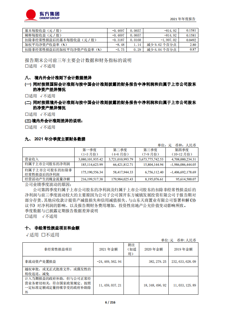 东方集团股份有限公司2021年年度报告.PDF 第6页