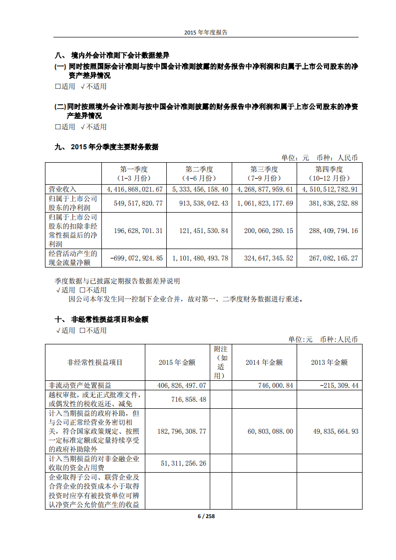 东方明珠新媒体股份有限公司2015年年度报告.PDF 第6页