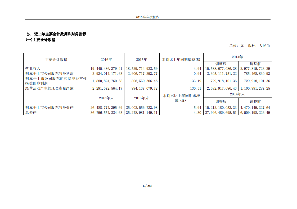 东方明珠新媒体股份有限公司2016年年度报告.PDF 第6页