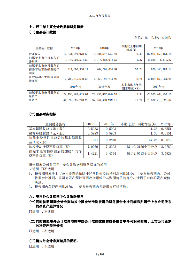 东方明珠新媒体股份有限公司2019年年度报告.PDF 第6页