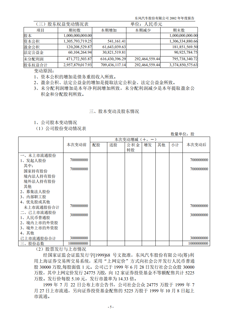 东风汽车股份有限公司2002年年度报告.PDF 第6页
