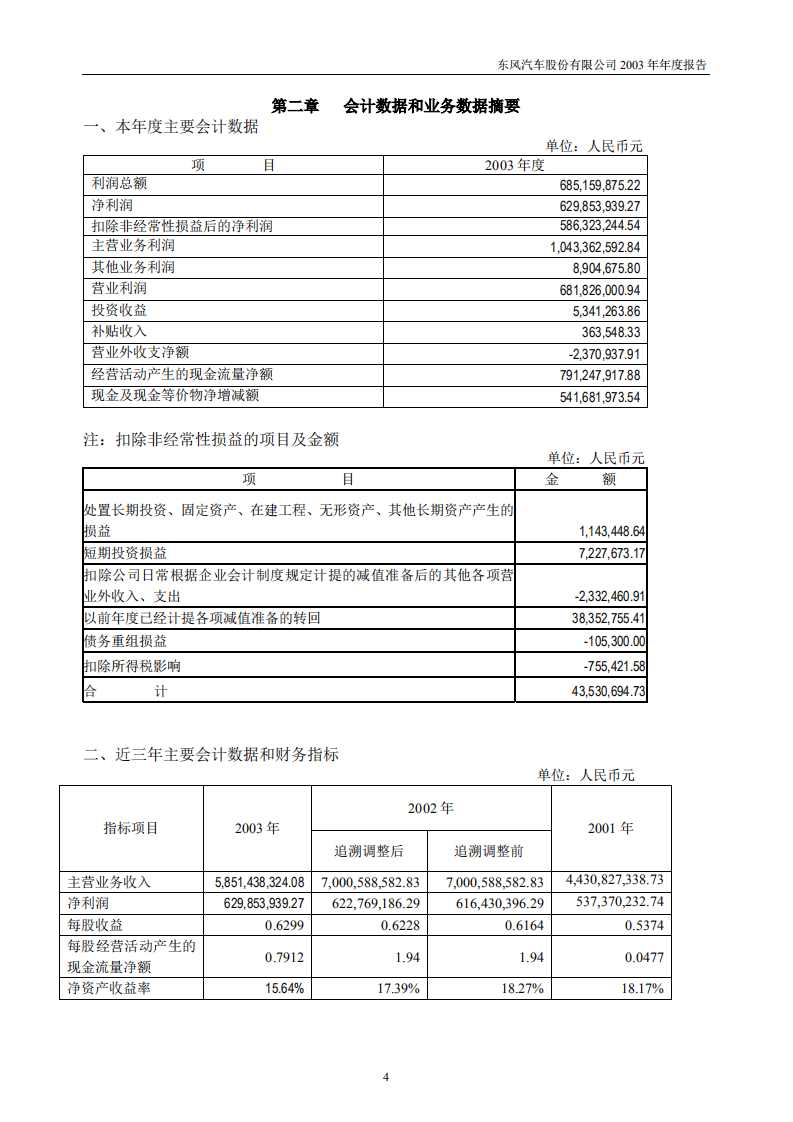 东风汽车股份有限公司2003年年度报告.PDF 第5页