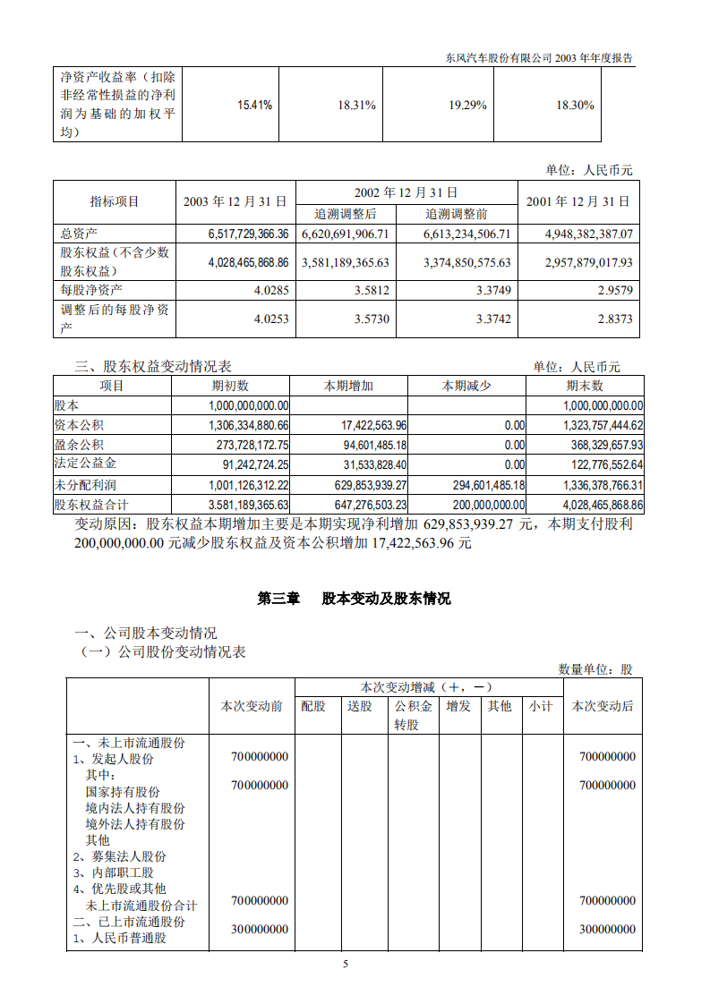 东风汽车股份有限公司2003年年度报告.PDF 第6页