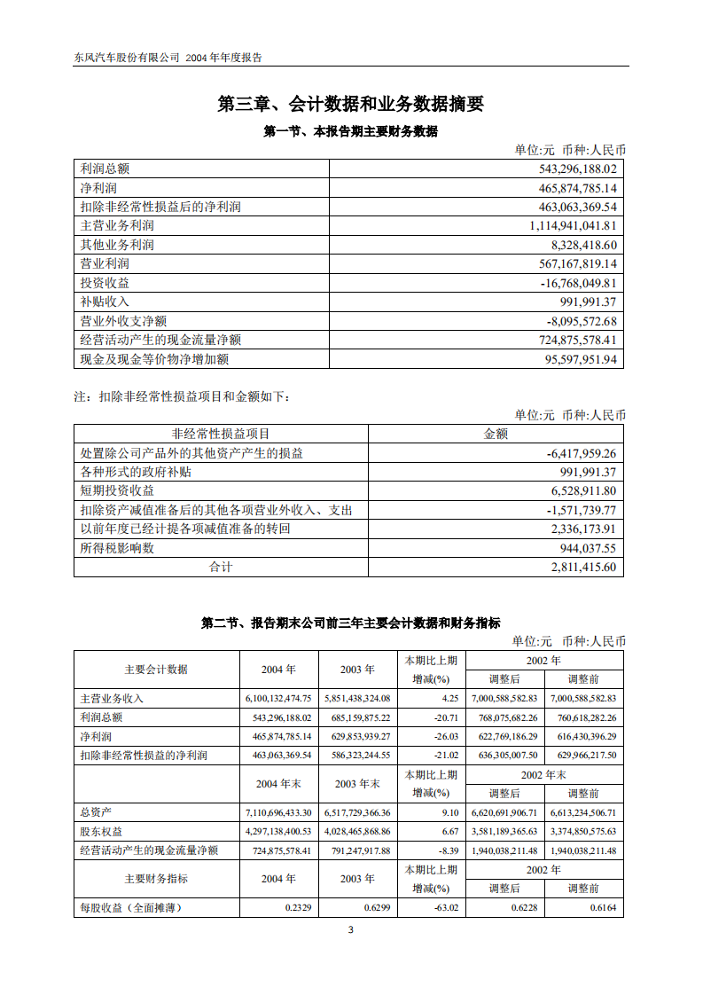 东风汽车股份有限公司2004年年度报告.PDF 第5页