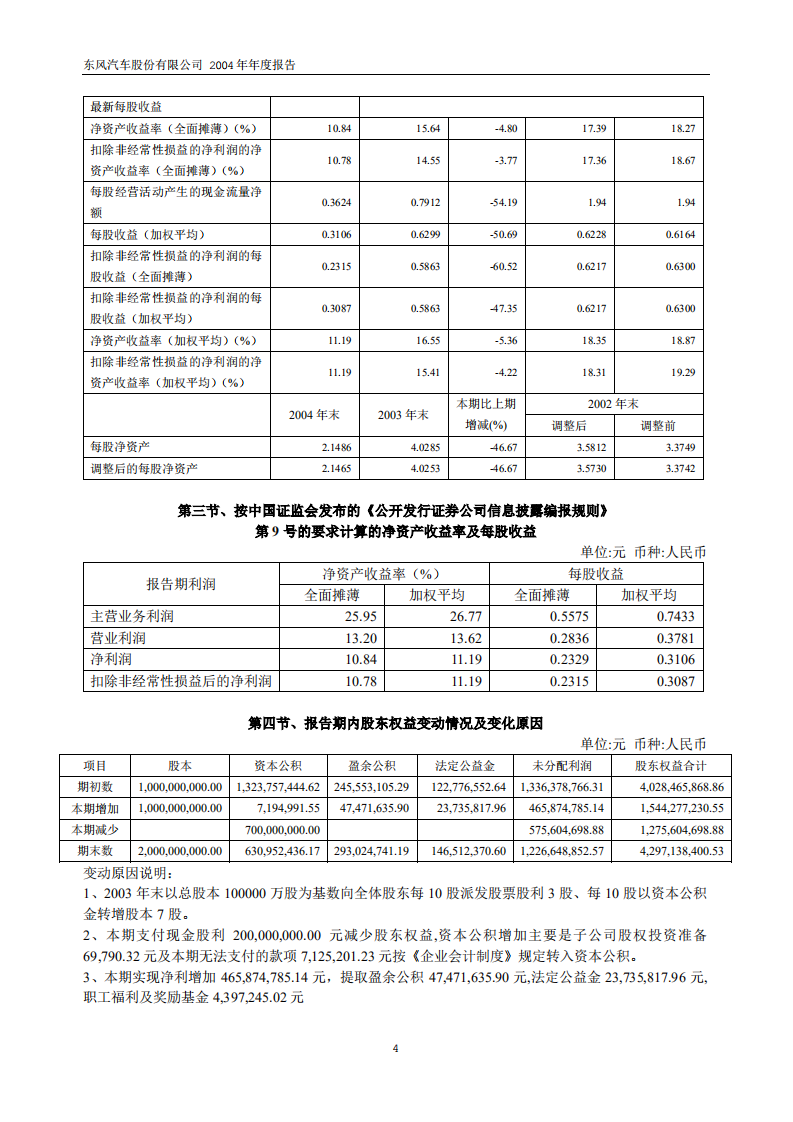东风汽车股份有限公司2004年年度报告.PDF 第6页