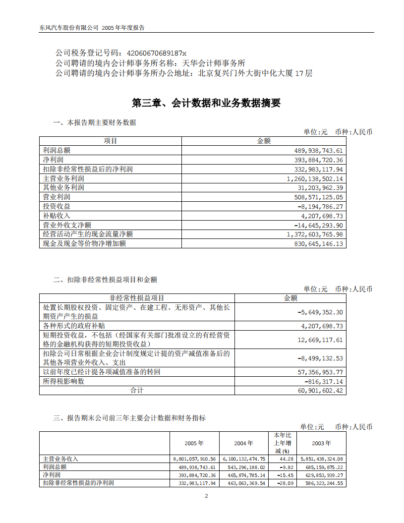 东风汽车股份有限公司2005年年度报告.PDF 第4页