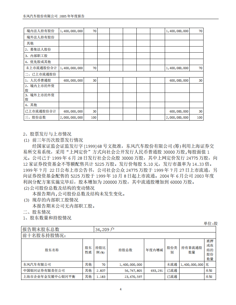 东风汽车股份有限公司2005年年度报告.PDF 第6页