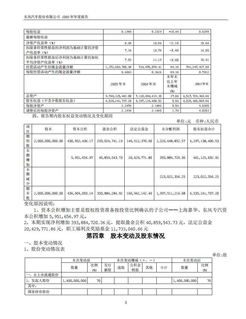 东风汽车股份有限公司2005年年度报告.PDF 第5页