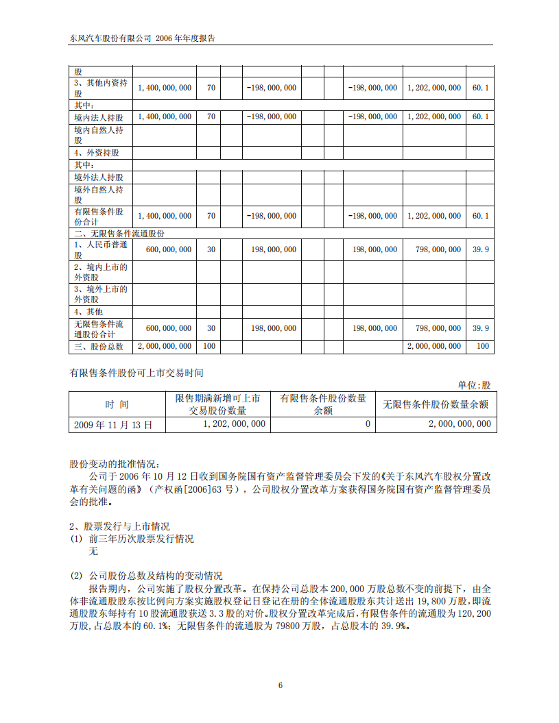 东风汽车股份有限公司2006年年度报告.PDF 第6页