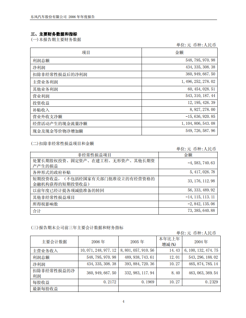 东风汽车股份有限公司2006年年度报告.PDF 第4页