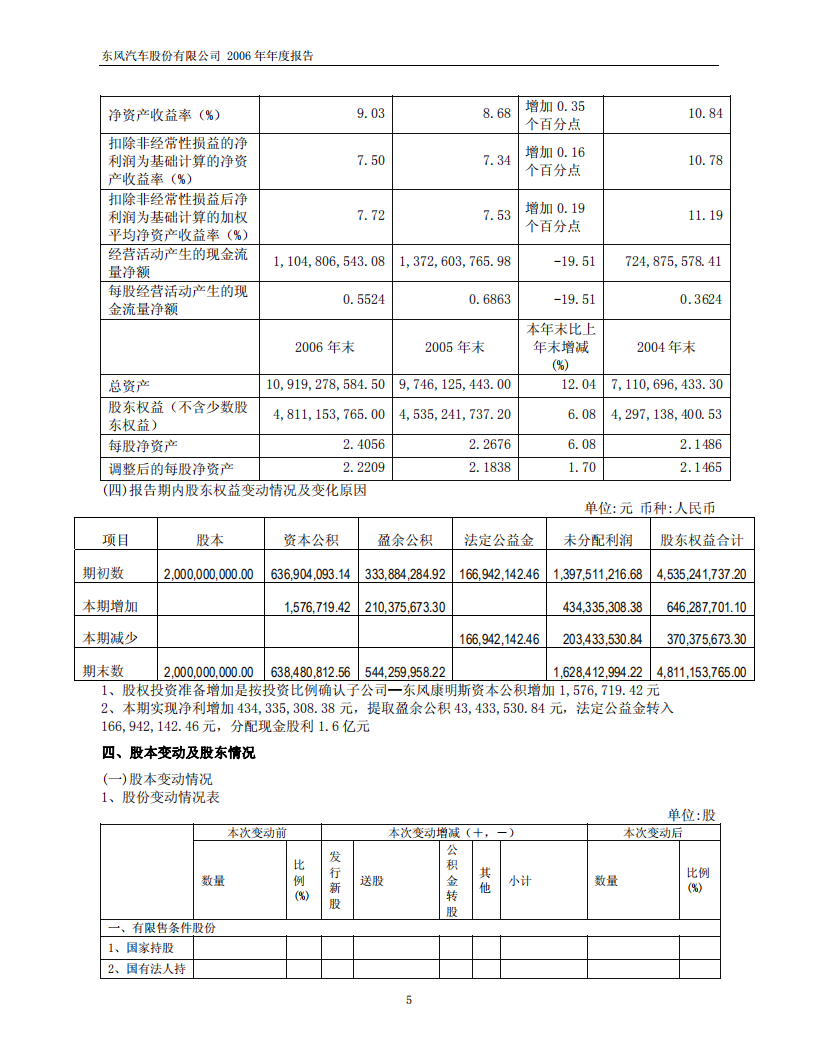 东风汽车股份有限公司2006年年度报告.PDF 第5页