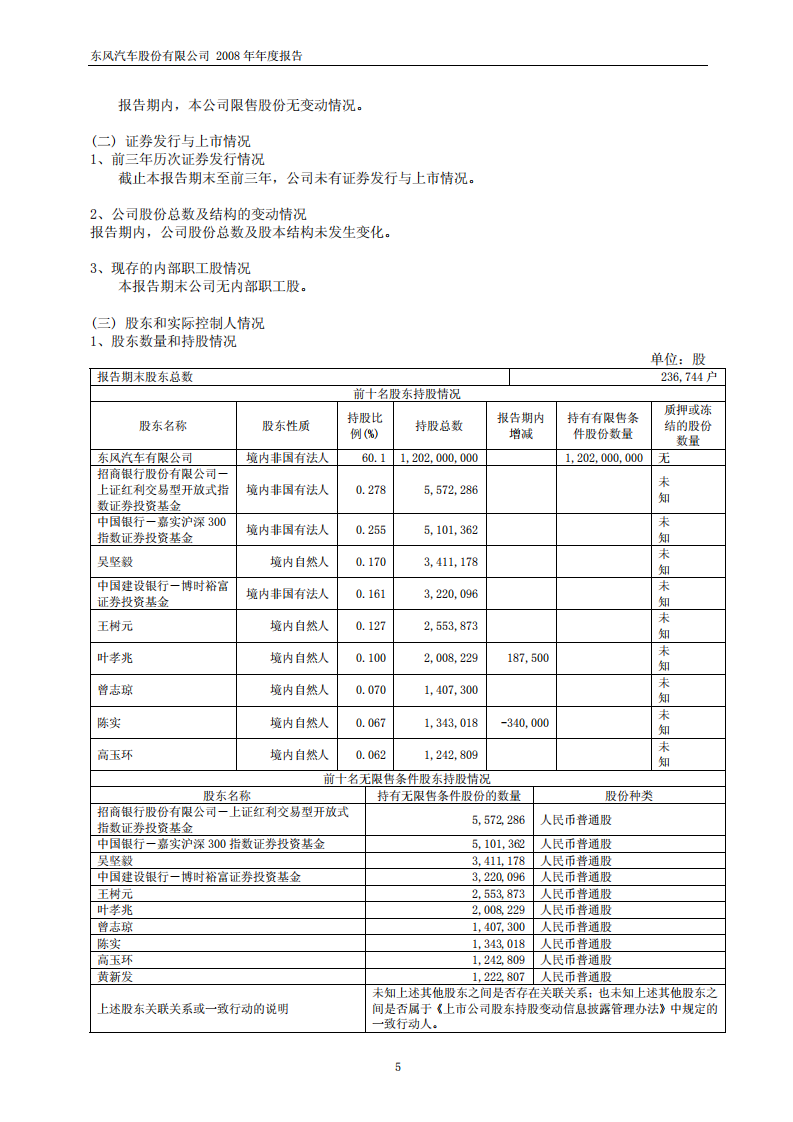东风汽车股份有限公司2008年年度报告.PDF 第6页