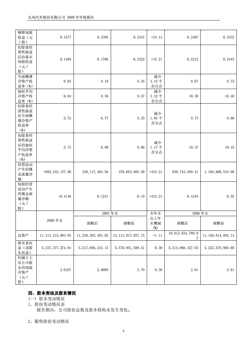 东风汽车股份有限公司2008年年度报告.PDF 第5页