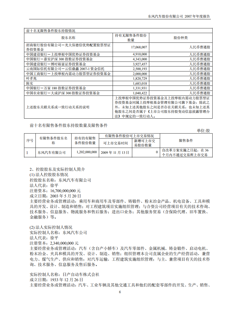 东风汽车股份有限公司2007年年度报告.PDF 第6页