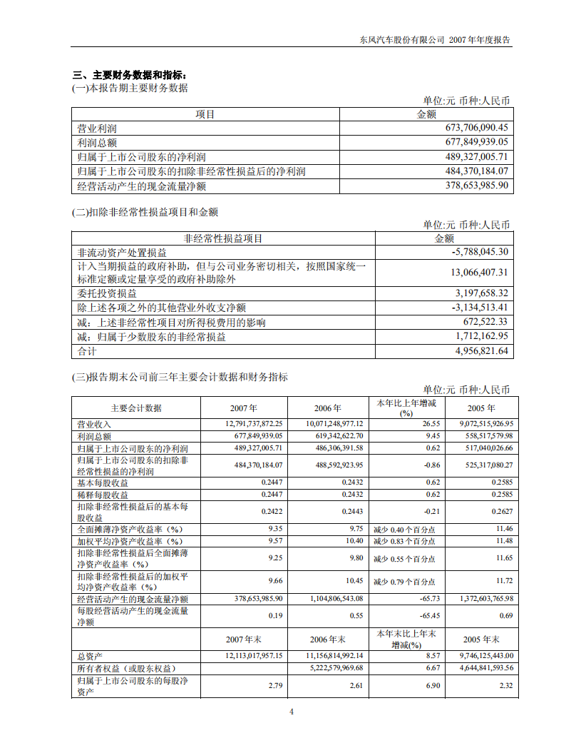 东风汽车股份有限公司2007年年度报告.PDF 第4页