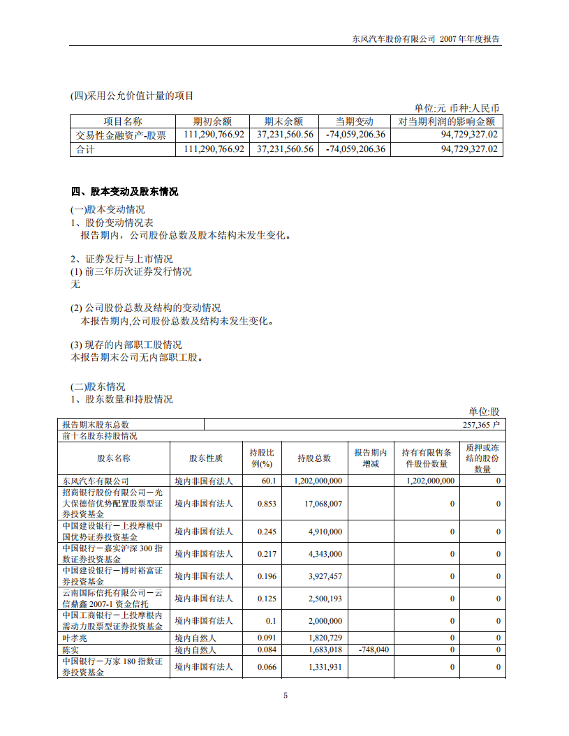 东风汽车股份有限公司2007年年度报告.PDF 第5页